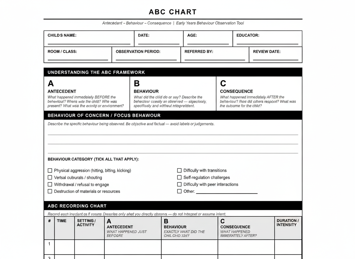 Templates for Early Years Educators | The Early Years Aca…