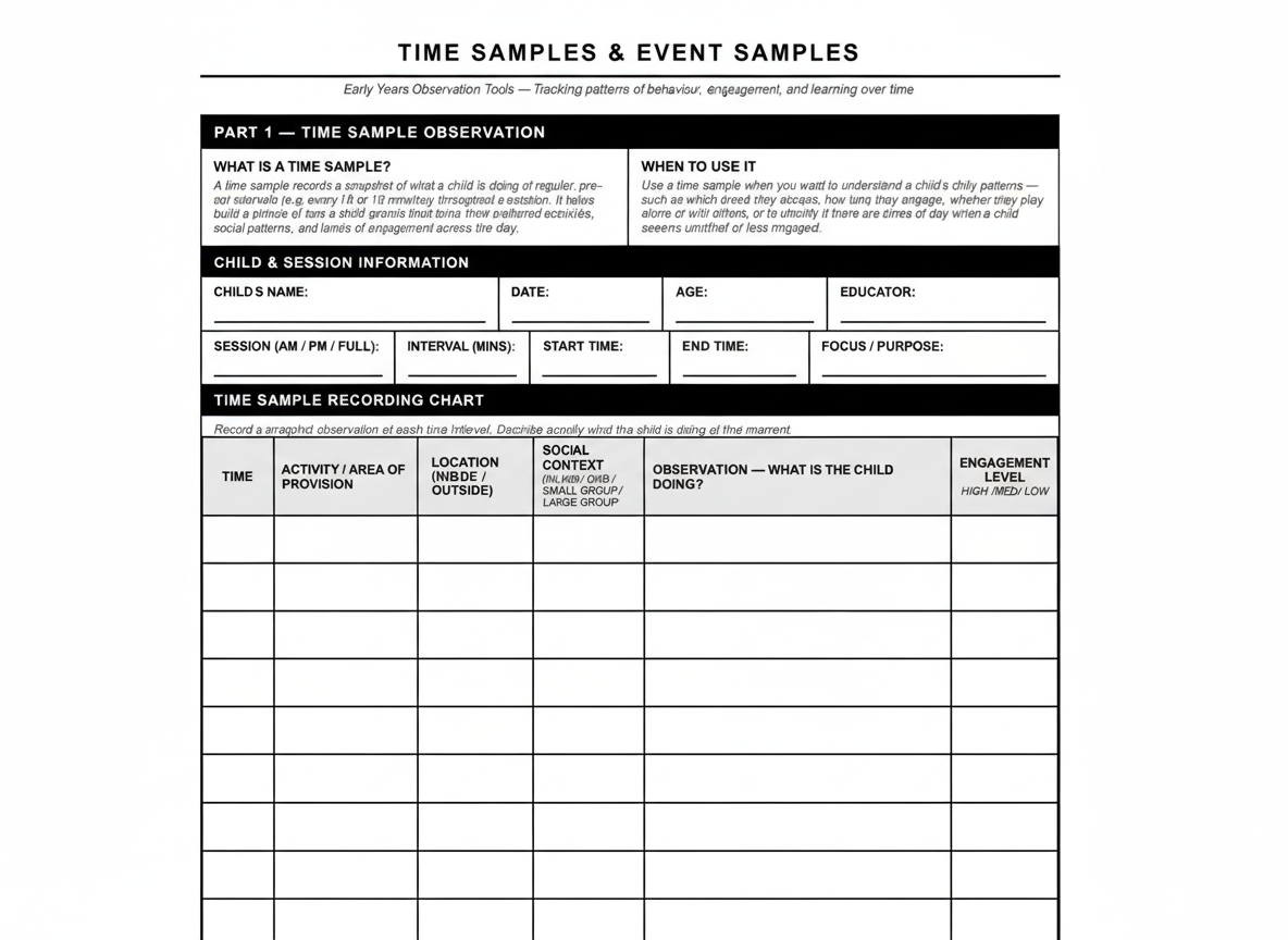Templates for Early Years Educators | The Early Years Aca…
